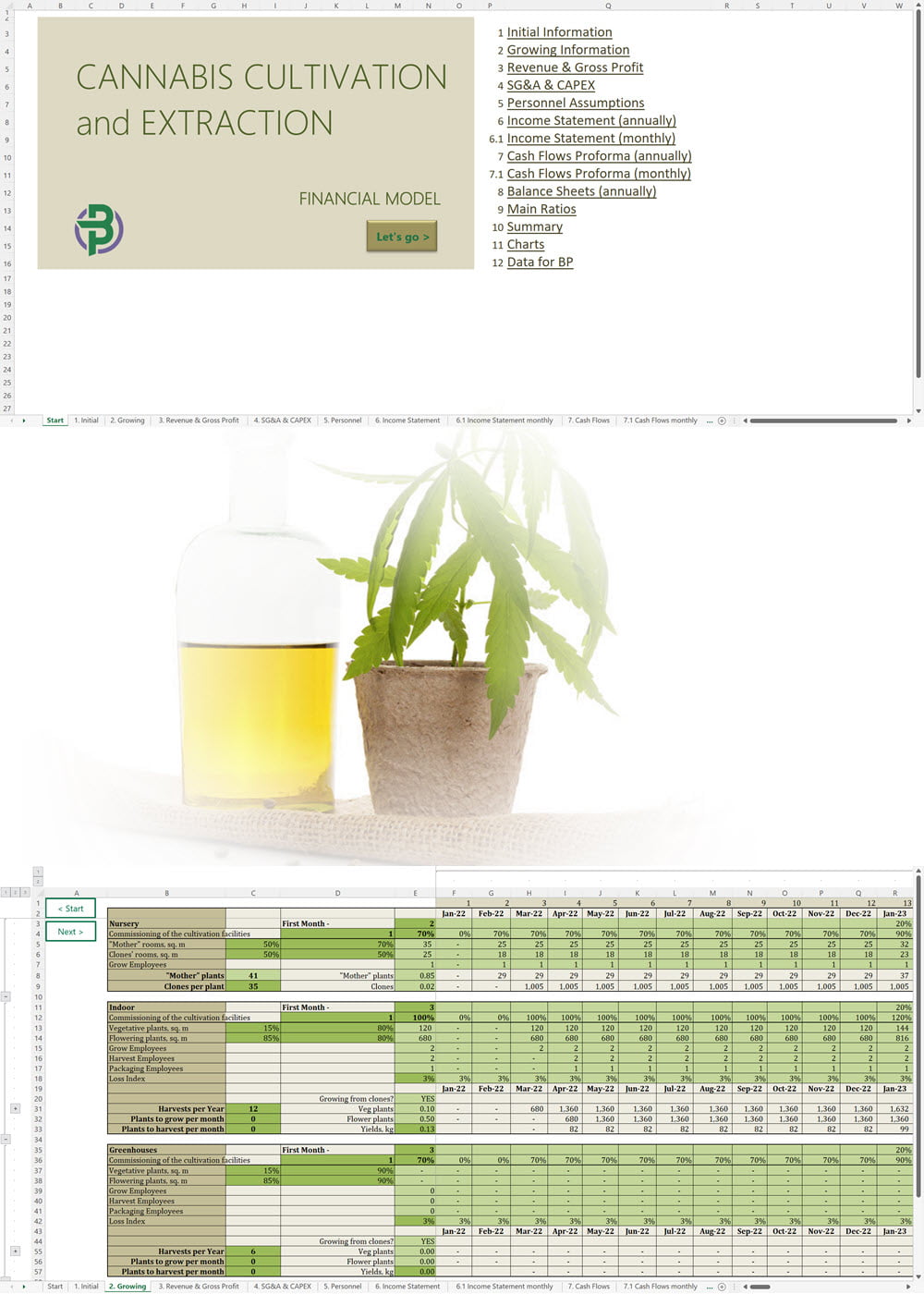 Cannabis Cultivation + Extraction Financial Model