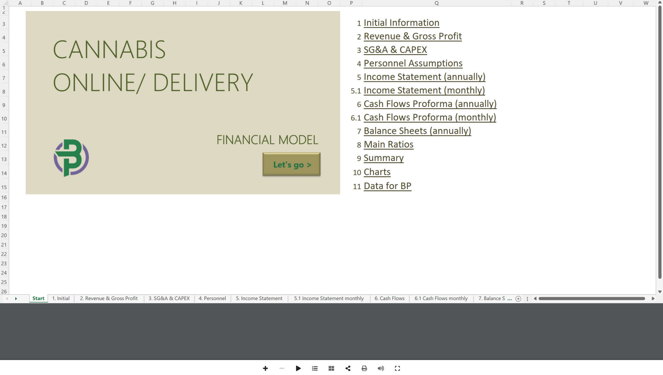 cannabis delivery financial model