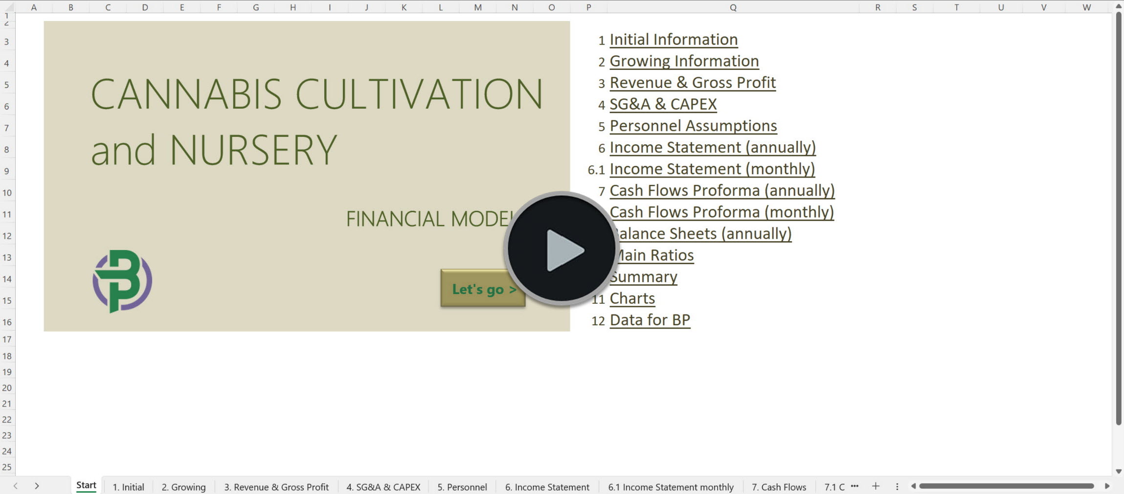 cannabis cultivation nursery financial model