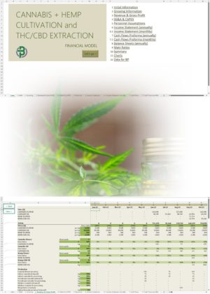 Cannabis Hemp Cultivation THC CBD Extraction Financial Model