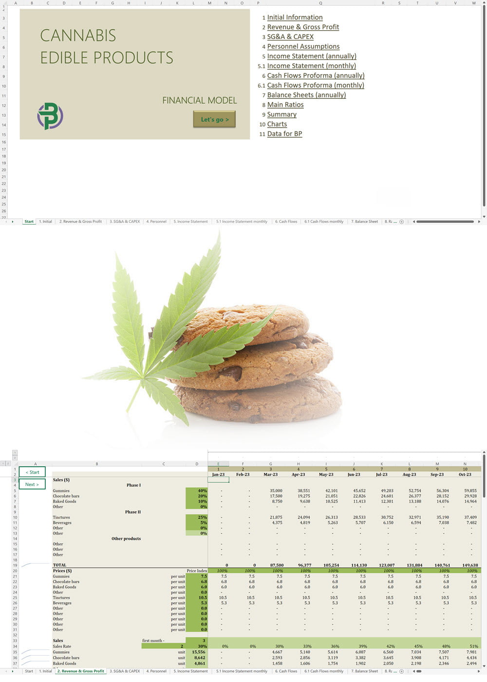 Cannabis Edibles Financial Model