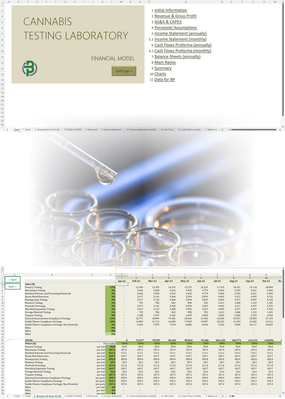 Cannabis Testing Laboratory Financial Model