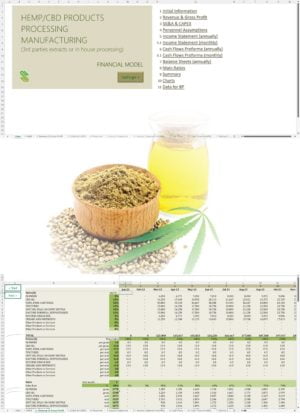 CBD Products Manufacturing Financial Model
