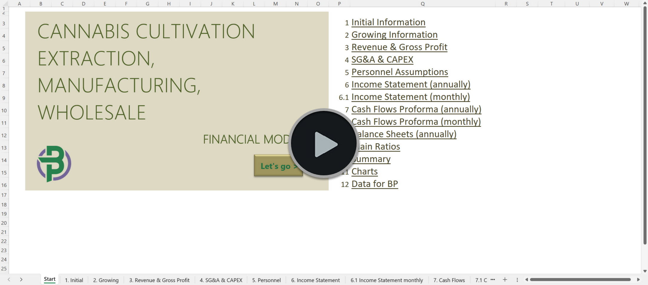 cannabis cultivation extraction manufacturing financial model