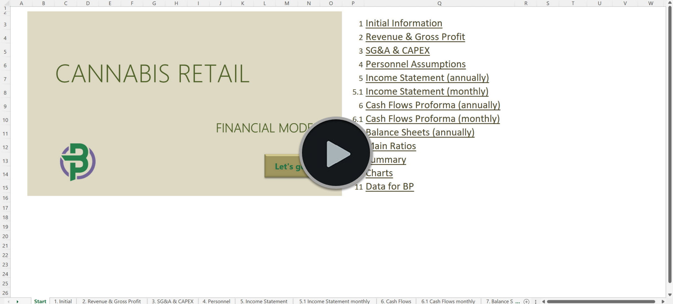 cannabis retail financial model