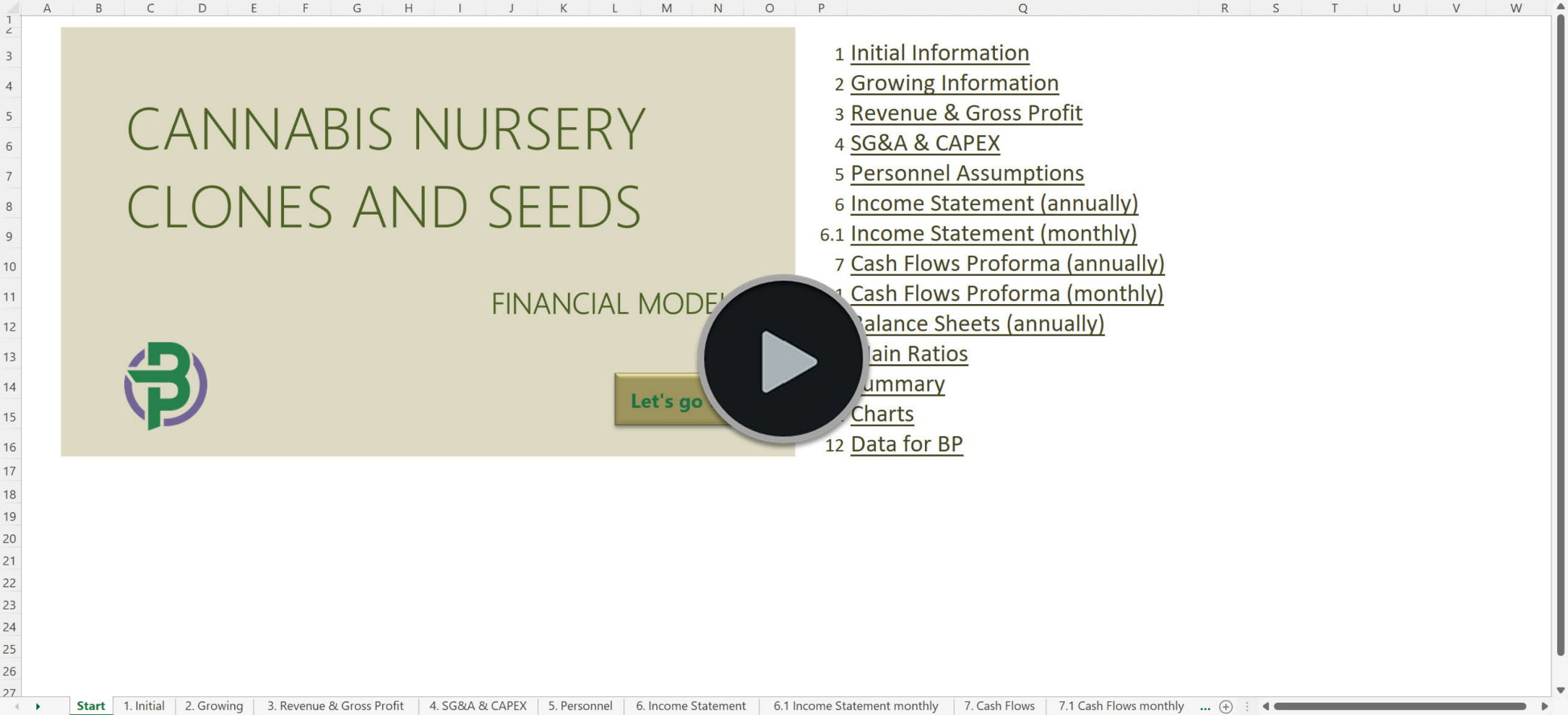 Cannabis Clones Seeds Nursery Financial Model