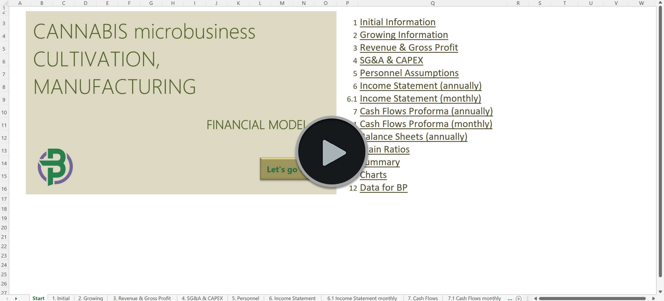 Cannabis micro Cultivation Processing Financial Model