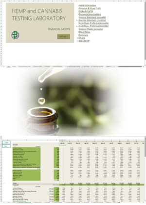 Cannabis Hemp CBD Testing Financial Model