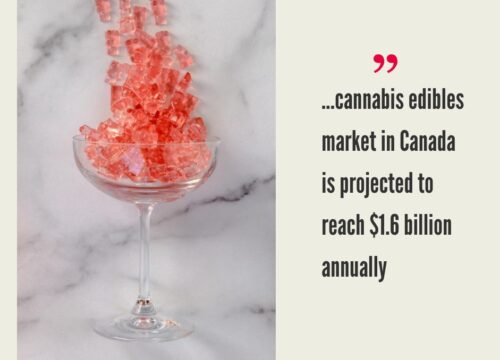 Canadian Cannabis Edibles Market