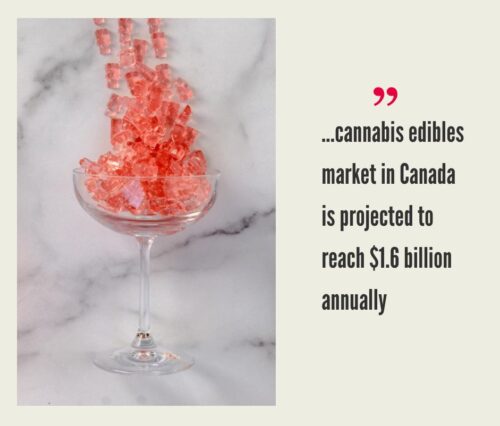 Canadian Cannabis Edibles Market