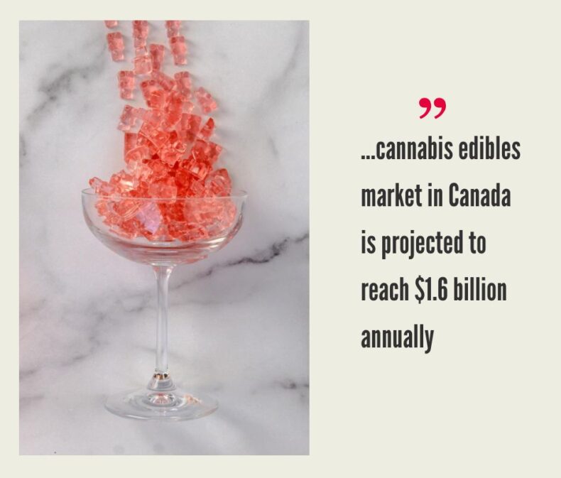 Canadian Cannabis Edibles Market