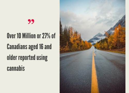 Canadian Cannabis Consumers