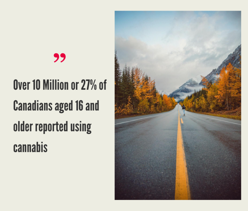 Canadian Cannabis Consumers