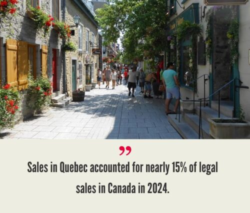 Quebec Cannabis Market
