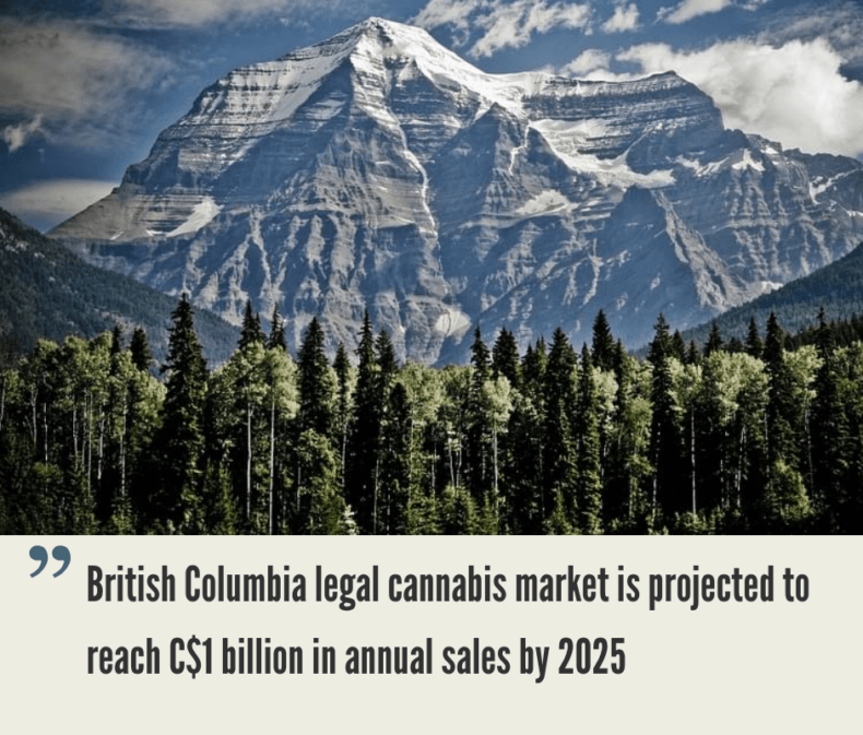 British Columbia Cannabis Market