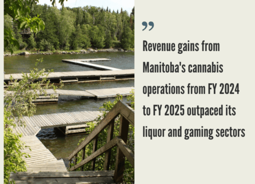 Manitoba Cannabis Market