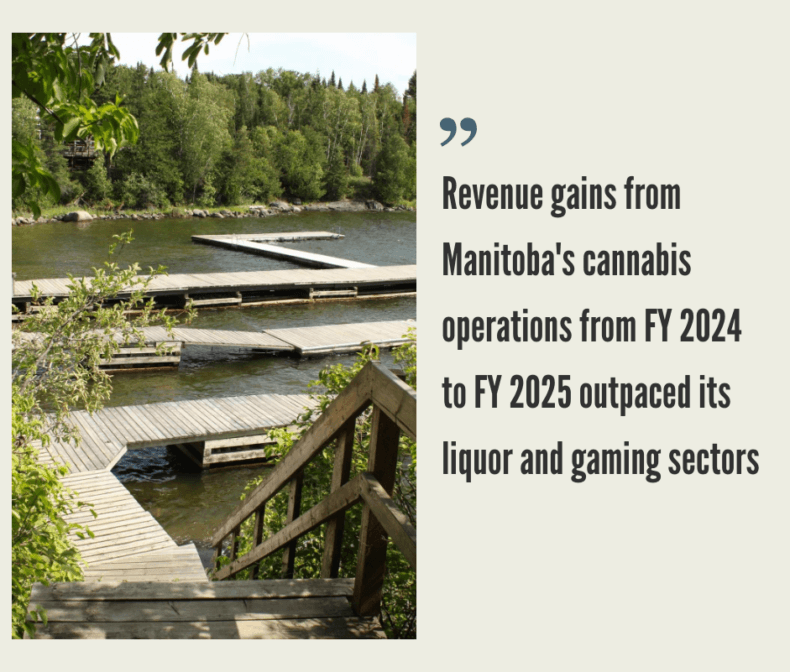 Manitoba Cannabis Market