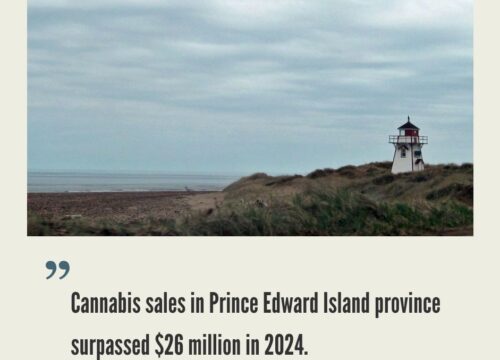 Prince Edward Island Cannabis Market