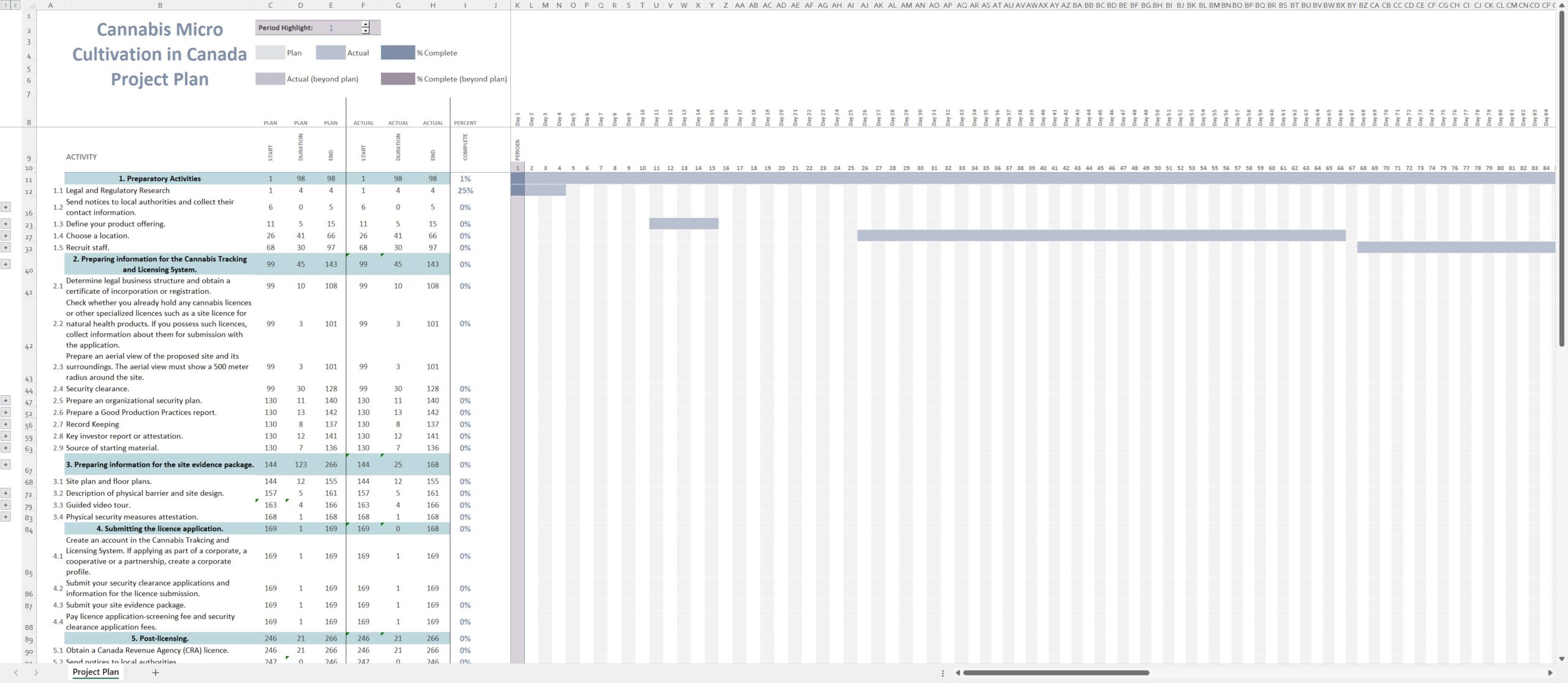 Project Plan Micro Cultivation