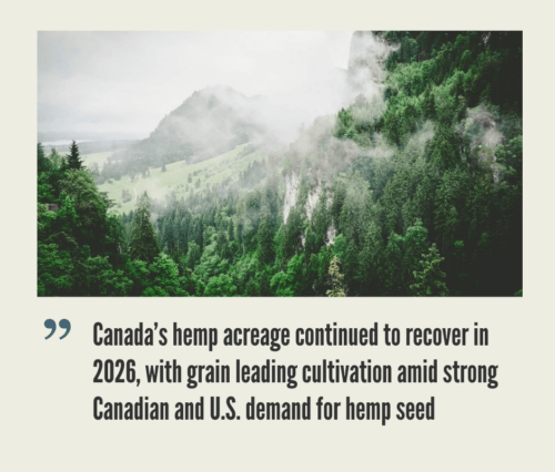 Canada Hemp CBD Market