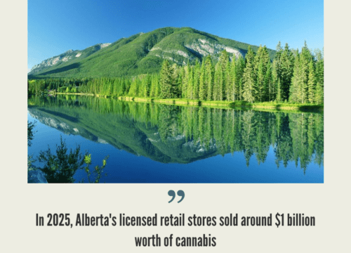 Alberta Cannabis Market